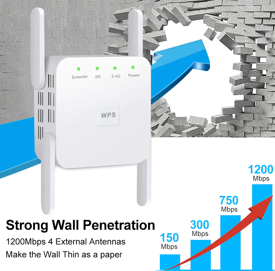 Repetidor y Amplificador de Señal WiFi 5G 1200Mbps